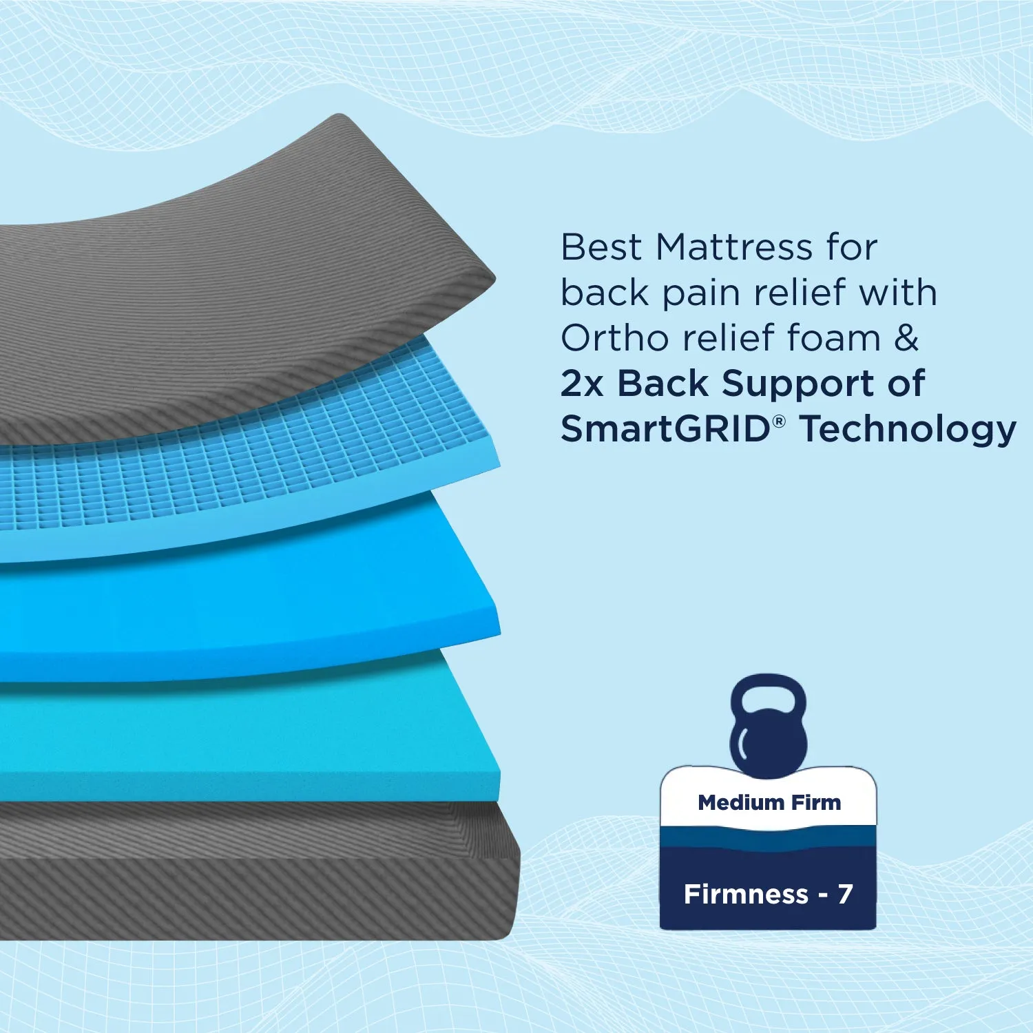 Smart Ortho Mattress - Custom
